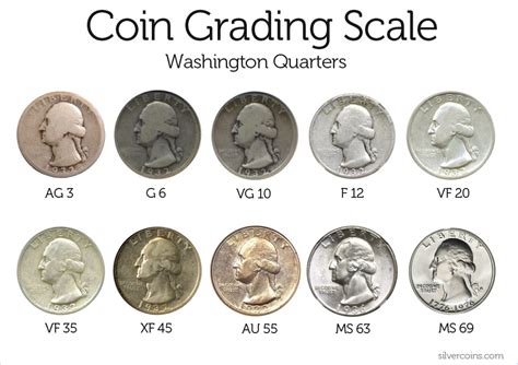 how are coins graded in quality by collectors